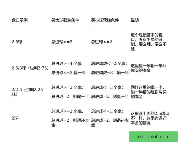 世界杯足球竞猜盘口深度解析与投注技巧全面指南助赢赛场胜负走势预测 世界杯足球竞猜盘口深度解析与投注技巧全面指南助赢赛场胜负走势预测