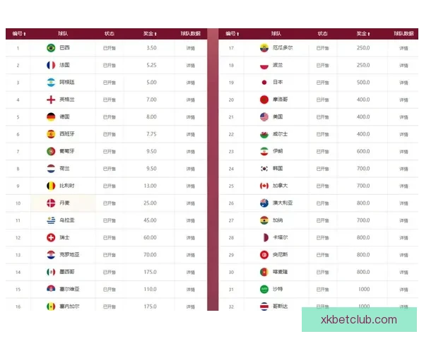 世界杯竞猜比赛盘口分析 揭秘最具潜力球队与赔率走势解析