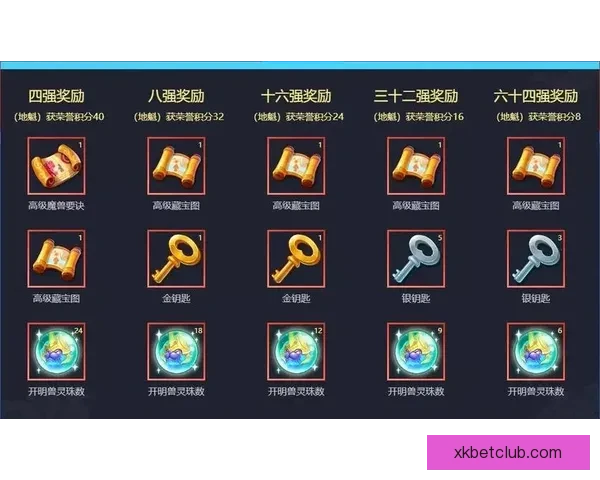 世界杯竞猜注册优惠活动全面开启 抢先参与赢取丰厚奖励