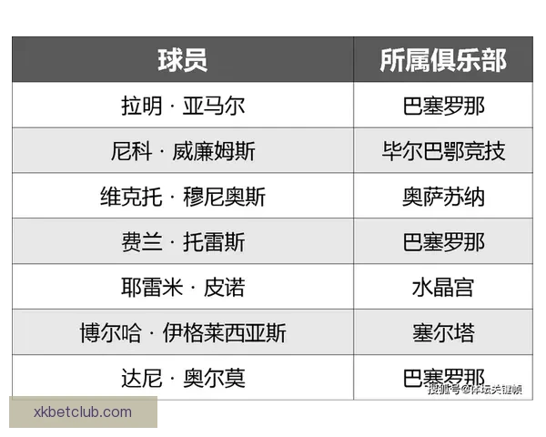 2026世界杯射手榜最新战况揭晓球员进球排名全解析 2026世界杯射手榜最新战况揭晓球员进球排名全解析