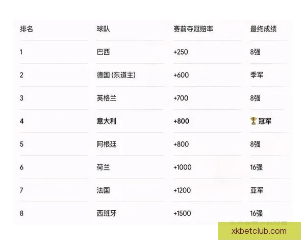 世界杯竞猜赔率数据分析揭示热门球队晋级概率与意外黑马潜力 世界杯竞猜赔率数据分析揭示热门球队晋级概率与意外黑马潜力